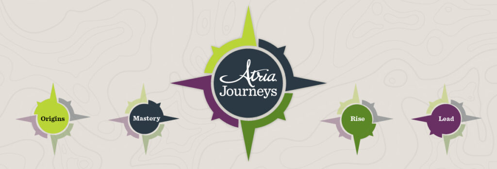 Four smaller compasses surrounding a larger compass that says Atria Journeys. The small compasses say Origins, Mastery, Rise, and Lead